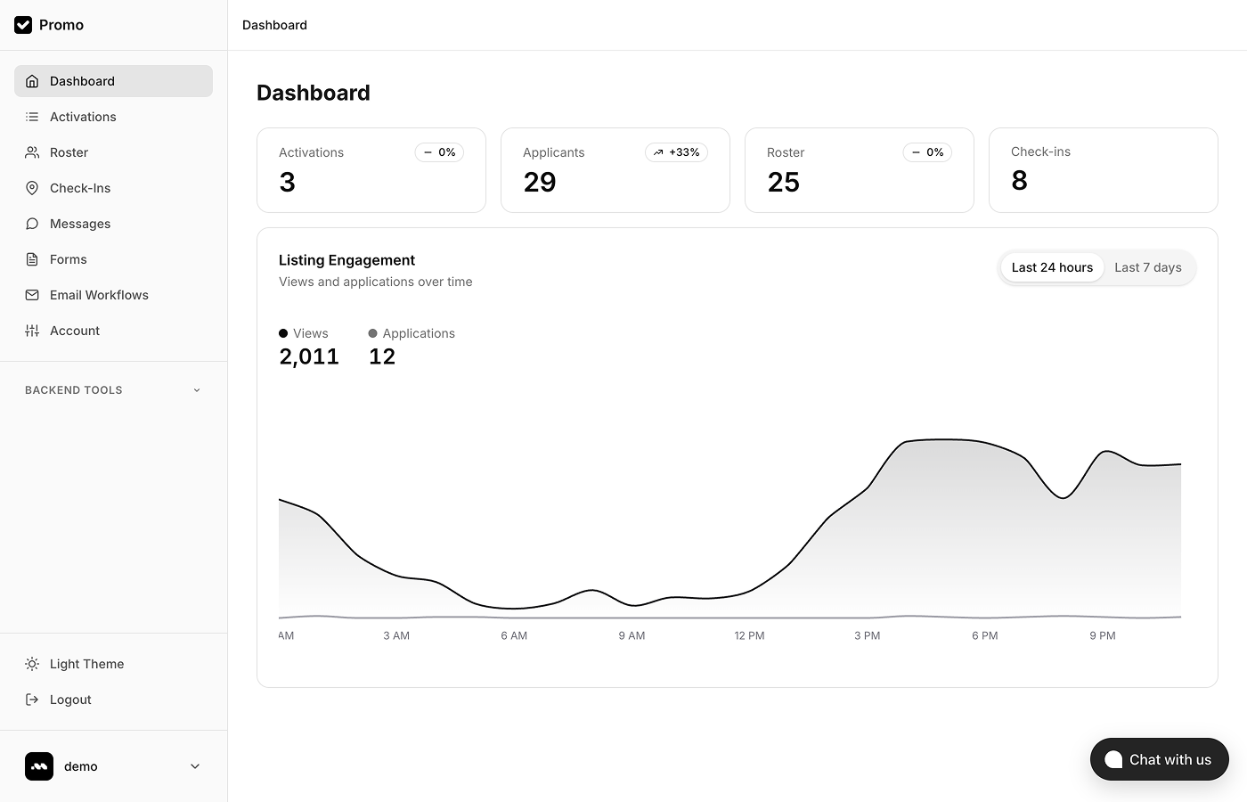 Analytics Dashboard
